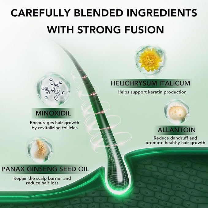 5% Minoxidil Hair Regrowth Treatment Kit for Men and Women, Minoxidil Spray Topical Solution with Scalp Massager for Hair Loss | Thinning | Hair Regrowth, Men Beard Growth Spray Kit