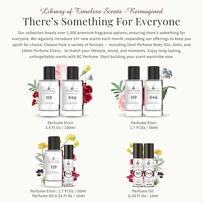 BC Perfume 365 Inspired by Redish Door For Women Replica Fragrance Dupes Eau de Parfum Spray Bottle 1.7 Fl Oz/50ml-X1