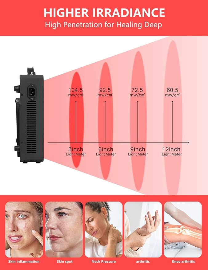 Red Light Therapy for Body 660/880 Panel, Near Infrared Light Therapy Panel, 60 Dual Chip LED Device with 300W of Power, Ideal for Face, Body, Improve Sleep, Skin Health, Includes Hanging Kit & Handle