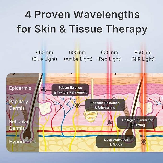 Red Light Therapy for Face, 280 LEDs Infrared Light Led Face Mask Light Therapy for Facial Skin Care, Ultra-Soft Led Mask Light Therapy for 4 Modes with Eye Protection, 3000mAh Battery