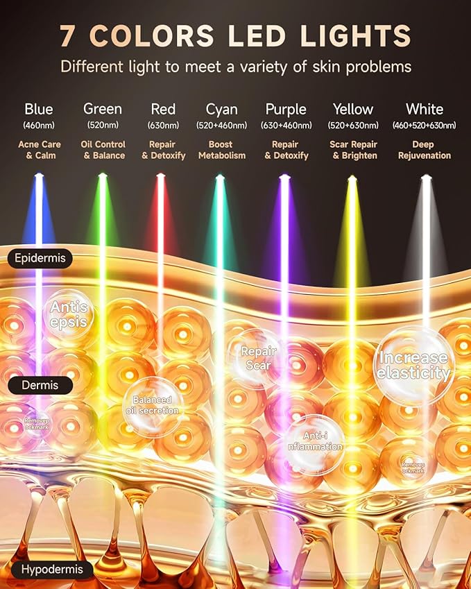 Red Light Therapy Mask for Face, 7 Colors LED Face Mask Light Therapy with Rechargeable Remote, 850NM Infrared & Red Light Mask, Portable Anti-Aging & Skin Rejuvenation Device for Home Use or Travel