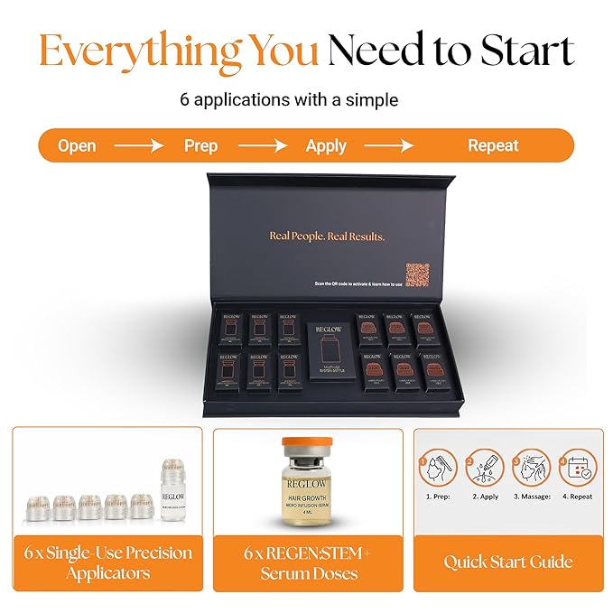 ReGlow Micro-Infusion Hair Density System with Precision Applicators & Bio-Active Serum with Plant Exosomes-like Vesicles & Stem Cell – 6 Applications for Fuller-Looking Hair and Beard