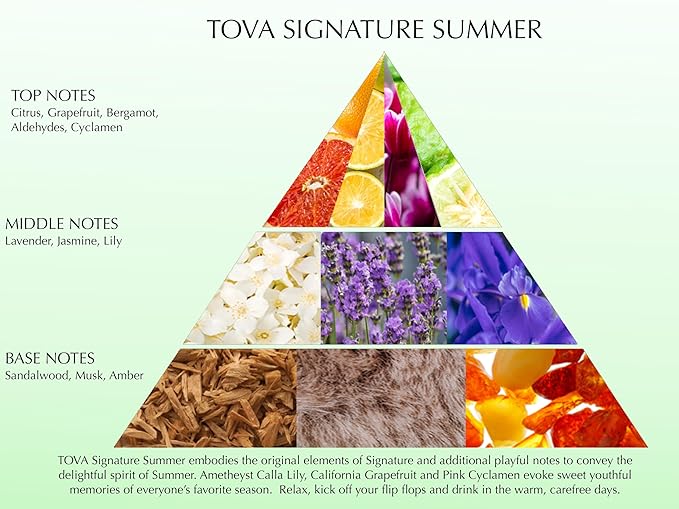Tova - Signature Summer Eau De Parfum - 3.4 Fl Oz