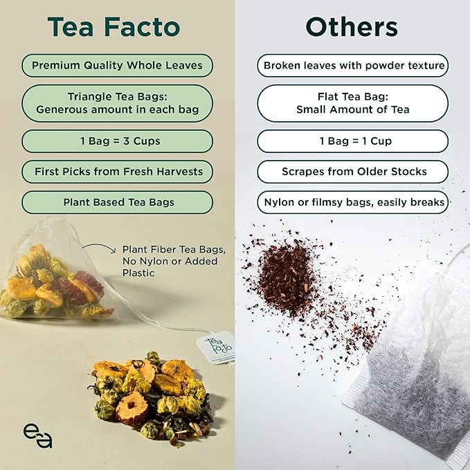 Tea Facto Liver It Up* Dandelion Tea Bags with Cassia Seeds, Ginseng, Licorice Roots, Red Date - Natural Ingredients, Zero Added Sugar, Zero Caffeine - 10 Count