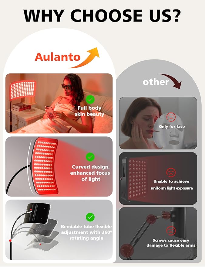 Aulanto Red Light Panel, Red Light Therapy for Body and Face, Adjustable 5 Energy Levels & 6 Modes, 660nm and 850nm Infrared Lights Panel Device with Adjustable Holder for Facial and Full Body