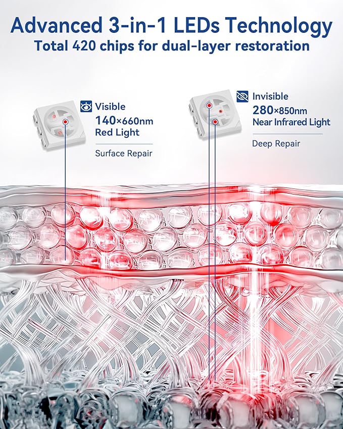 KingPavonini Red Light Therapy for Body, 140 LEDs Large Panel with Stand, 660nm Red & 850nm Infrared LightTherapy, RedLight Therapy Lamp for Full Body Face Skin Care, Home Use Gift for Men Women