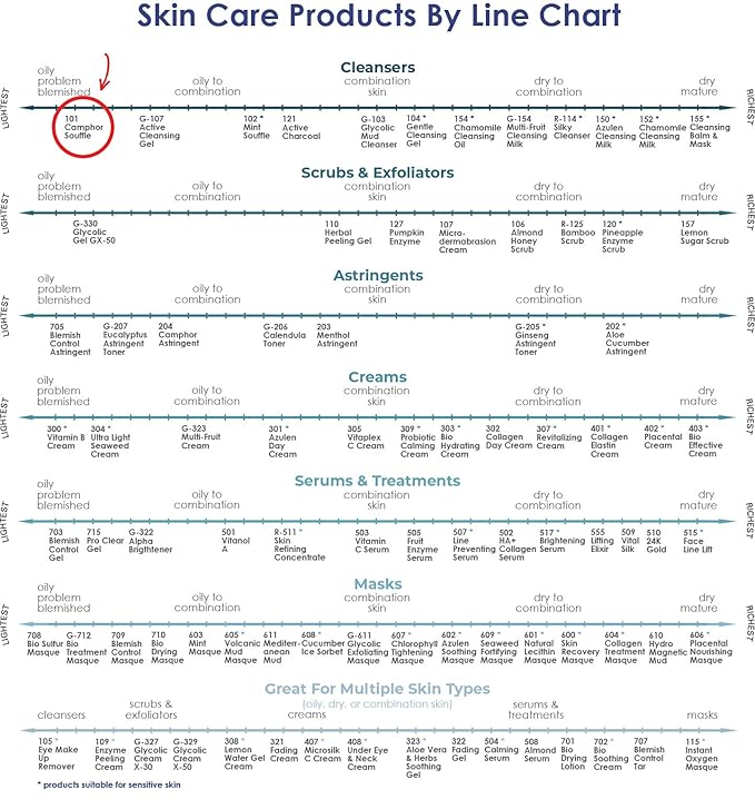 Raya Camphor Soufflé Facial Cleanser 16 oz (101) | pH Balanced Face Wash for Oily, Blemished, and Break-Out Skin | Helps Reduce White-Heads and Black-Heads and Clear Clogged Pores