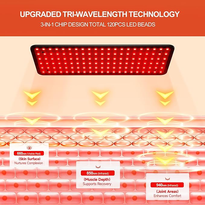 Morfone Red Light Therapy for Body & Face - Infrared Light Therapy Lamp 660nm, 850nm, 940nm Tri-Wavelength LED Beads Panel with Height Adjustable Stand for Home Use, Gift for Women Girls