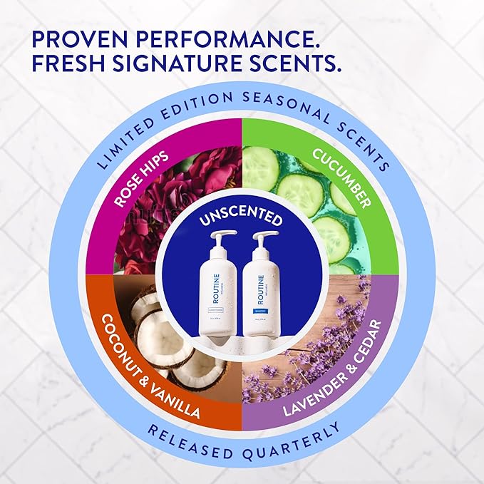 Routine Wellness Anti-Thinning Deep Conditioner for Thinning Hair - DHT Blocker for Hair Loss in Men & Women - Promotes Healthy Hair - Coconut & Vanilla 14oz