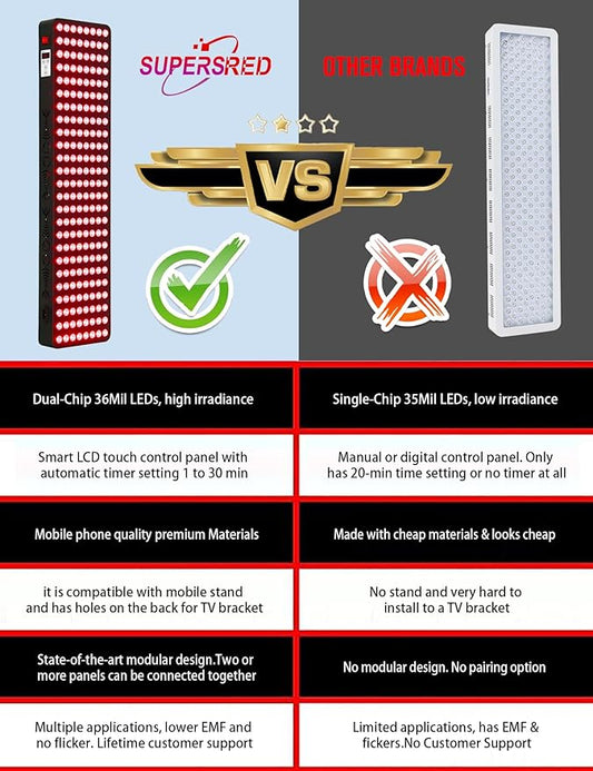 Red Light Therapy Full Body, Dual Chip Clinical Grade LED Therapy Panel with 200 LEDs 660nm 850nm Red Near Infrared Light Device for Body, Pain, Skin, Recovery, Sleep