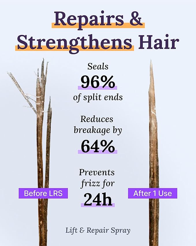 Keranique Hair Products Set for Thinning Hair - Volumizing Shampoo, Conditioner, Follicle Booster Serum, Spray for Fine Texture Boost, and Keratin Repair for Women