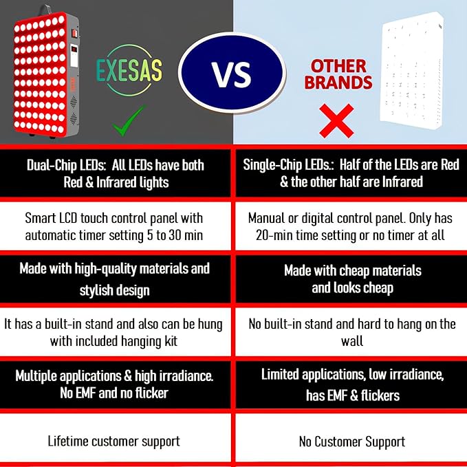 Red Light Therapy Device for Full Body & Face, 660nm & 850nm, Near Infrared Dual-Chip Clinical Grade LED Panel for Beautiful Skin, Weight & Pain Management and Overall Wellness (400-Watts 80-LED)