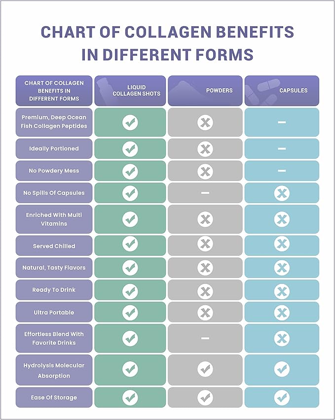 Liquid Collagen for Women, Collagen Drink with 10,000mg Marine Collagen Peptides, Collagen Liquid for Women for Hair Growth, Skin Repair, Nail Strength, 1.69 Fl Oz (Pack of 10)