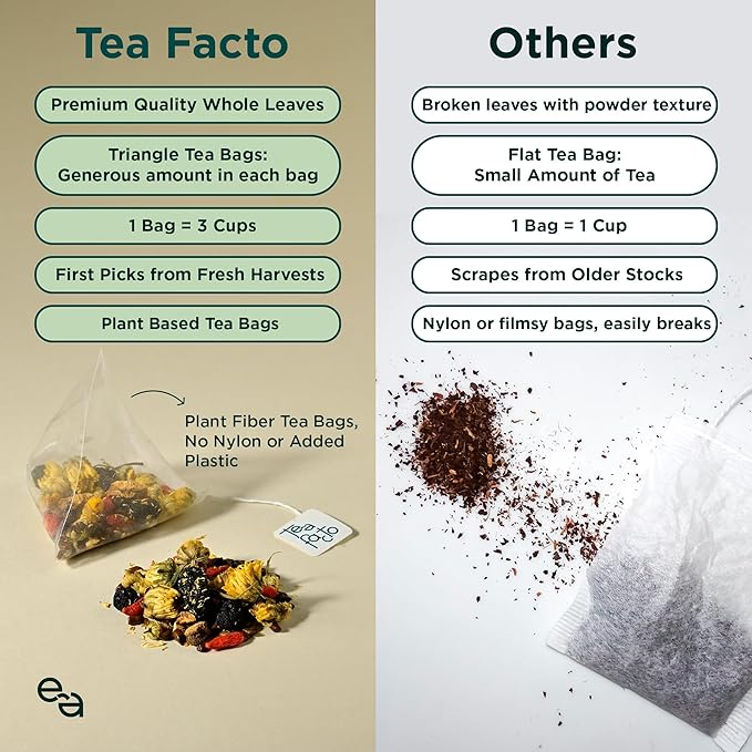 Tea Facto Goodnite* Chamomile Tea Bags with Chrysanthemum Tea for Soothing Comfort - 25 Bulk Pack Goodnight/Chamomile25