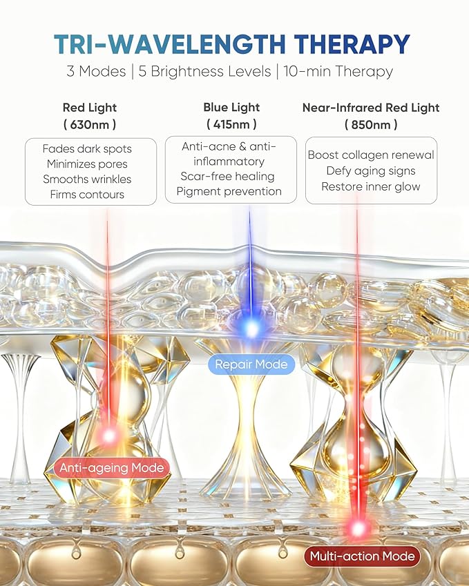 Red Light Therapy Mask for Face, LED Face Mask Light Therapy with Rechargeable Remote for Home & Travel, Blue & Near-Infrared Red Light (NIR) for Acne, Wrinkles, Gift for Women & Man