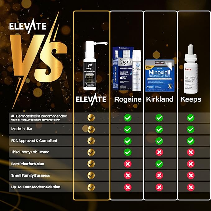 Elevate Hair Regrowth Treatment 5% Minoxidil Spray for Men - Clinically Proven Formula Fast Absorbing for Hair Loss and Growth Unscented Topical Hair Spray for Thinning & Balding Hair - Made in USA