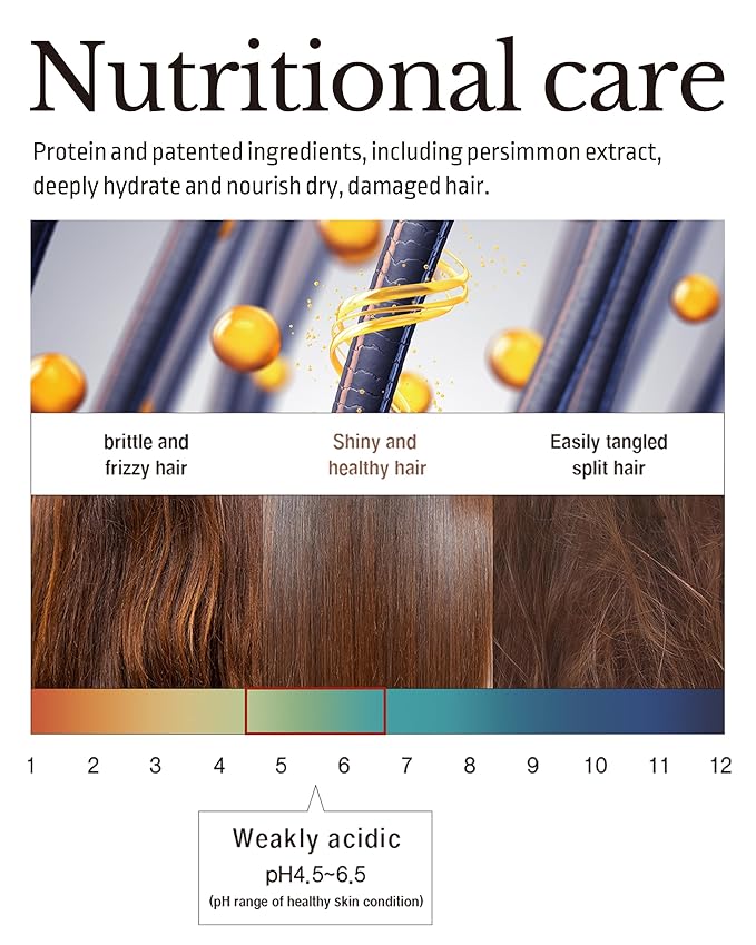 Milk Protein Intensive No-Wash Treatment - Korean Hair Perfume Serum Spray - Natural Green Herb Scent - Anti Frizz Detangler Mist for Curly, Dry & Damaged Hair, 6.76 fl.oz.