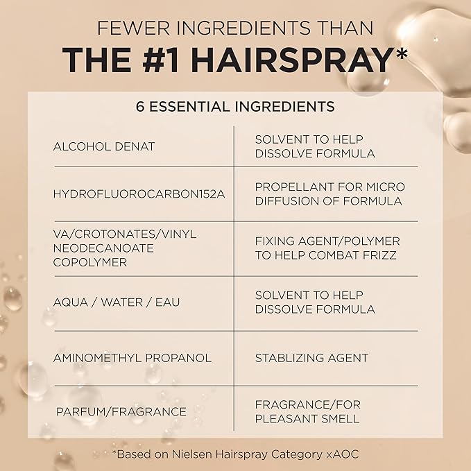 L'Oreal Paris Elnett Satin Extra Strong Hold Color Treated Classic Hairspray, 11 oz