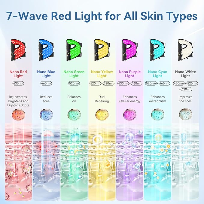 FOLOKE LED Light Therapy Mask Skin Care, 3-in-1 Fusion LED Beads, LEDs face mask Infrared Red - Wavelength for Home Use, – Advanced Skincare Made Easy