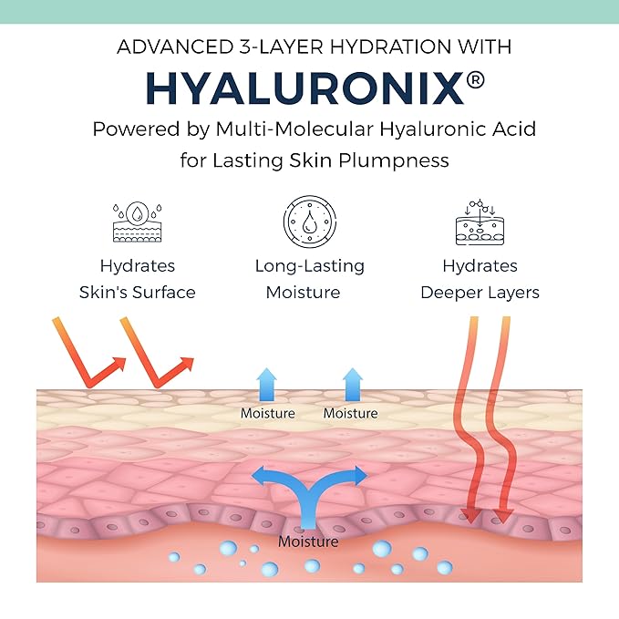 Anti-Aging Retinol Collagen Serum for Face- 1% Encapsulated Retinol, Niacinamide & Hyaluronic Acid Improves Wrinkles, Hydration, Skin Texture. Gentle for Sensitive Skin-Fragrance Free-1 FL OZ