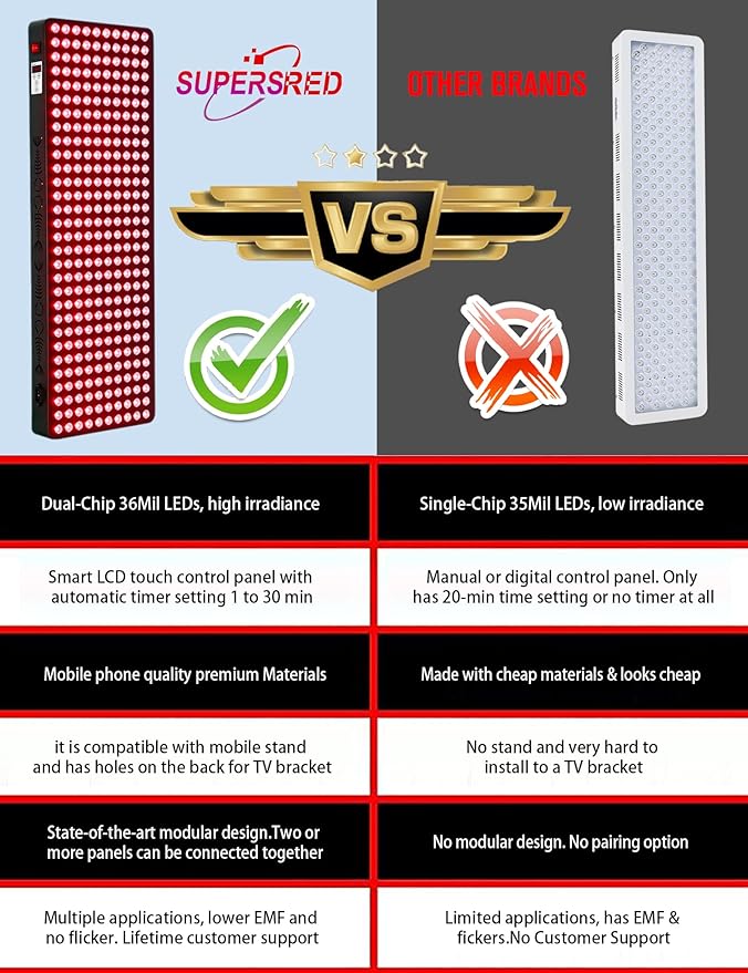 Red Light Therapy Panel Full Body Device, Infrared Light Therapy for Body, 300 LEDs, Dual Chip Clinical Grade LED Red Near Infrared Light Therapy Panel for Body Relaxation & Health