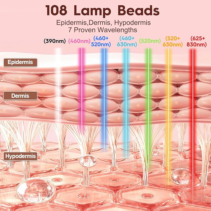 Red Light Therapy for Face, 7 Color Modes Portable LED Face Mask Light Therapy with 2000mAh Rechargeable Wired Controller, 3 Levels Adjustable Near-Infrared Red Light Therapy Mask with Timing Function