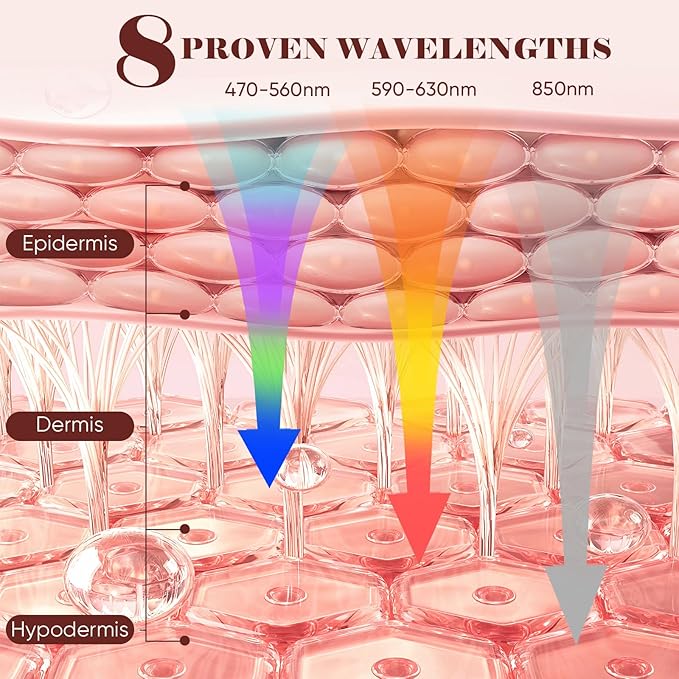 Red Light Therapy for Face, 8 Modes Portable Led Face Mask Light Therapy with Remote, Near-Infrared 850nm Wavelength with Timing Function for Anti-Aging Skincare at Home/Travel/Gift