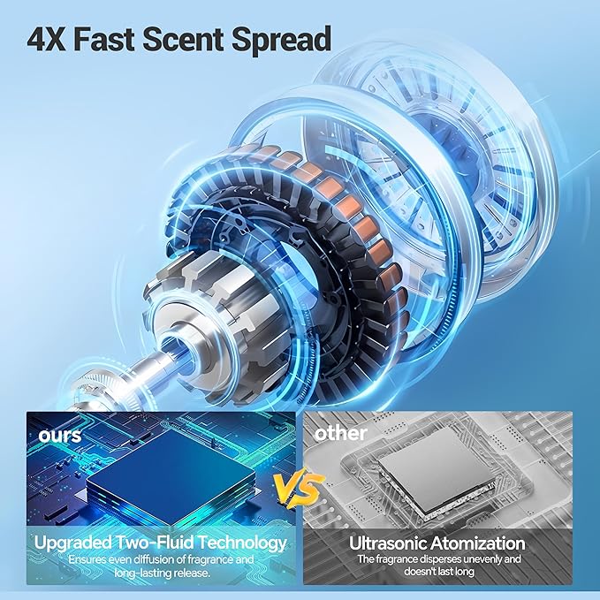 2025 𝐔𝐩𝐠𝐫𝐚𝐝𝐞𝐝 𝟓𝟎𝟎𝟎 𝐒𝐪.𝐅𝐭 1000ml Capacity Waterlesss Essential Oil Diffuser with Wi-Fi Control, Whole House Smart Scent Machine, Cold Air Diffuser Tech for Whole Home, Hotel, Party