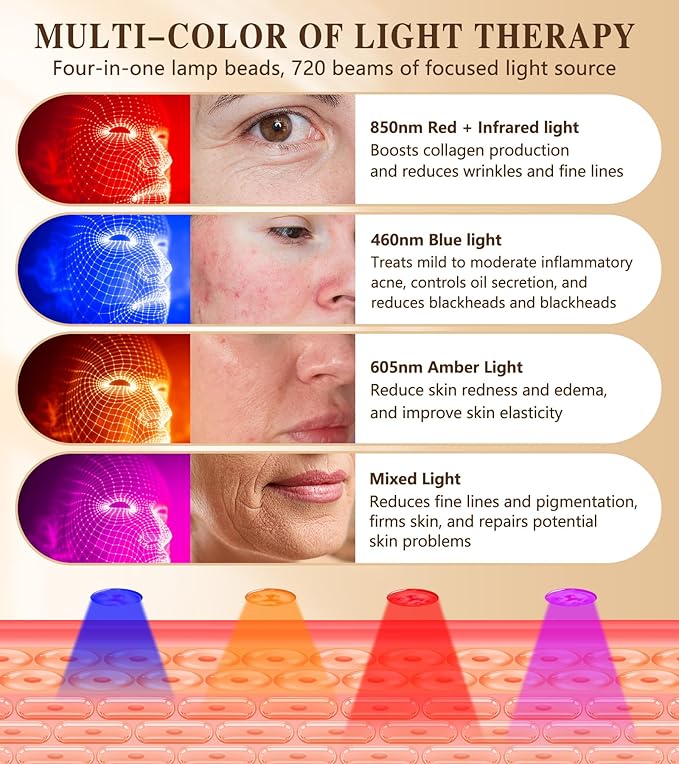 Red Light Therapy for Face and Neck, 720 LED Infrared Light Therapy Mask for Wrinkles and Acne, Large 30.8" x 11.8" Panel for Body, Red Light Mask Gift for Women, Mom, PDT Facial Skincare at Home