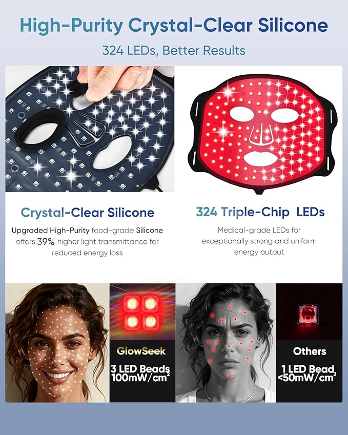 Red Light Therapy Mask for Face, LED Face Mask Light Therapy with Rechargeable Remote for Home & Travel, Blue & Near-Infrared Red Light (NIR) for Acne, Wrinkles, Gift for Women & Man