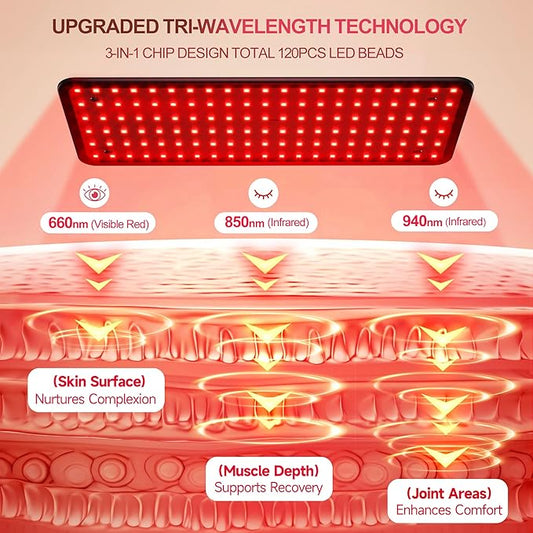 Morfone Red Light Therapy Lamp for Full Body & Face - 120 LED Tri-Wavelength (660nm, 850nm, 940nm) Large Panel with Adjustable Stand, Protective Glasses for Home Use, Gift for Women Girls