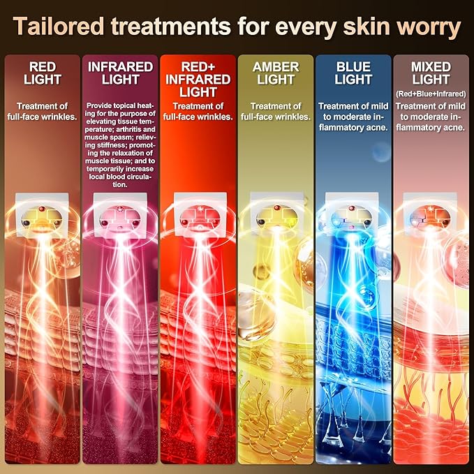 LED Light Therapy Device(KFB290), Red Light Therapy for Face, Near-Infrared 850NM±5NM LED Face Mask Light Therapy