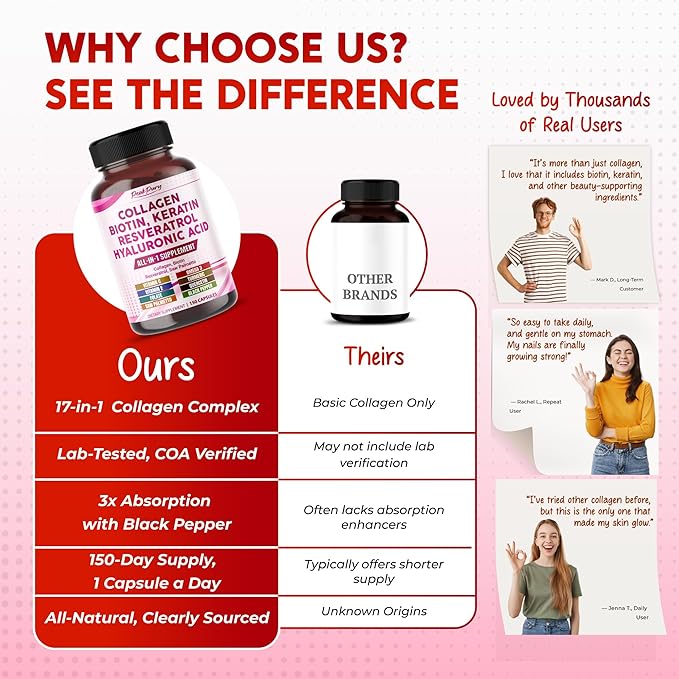 Collagen Biotin Resveratrol Saw Palmetto - Skin, Joint Health Support - Made in USA