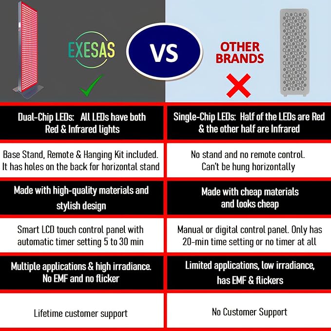 Red Light Therapy Device for Full Body & Face, 660nm & 850nm, Near Infrared Dual-Chip Clinical Grade LED Panel for Smooth Skin, Weight & Pain Management and Overall Wellness (600-Watts 120-LED)