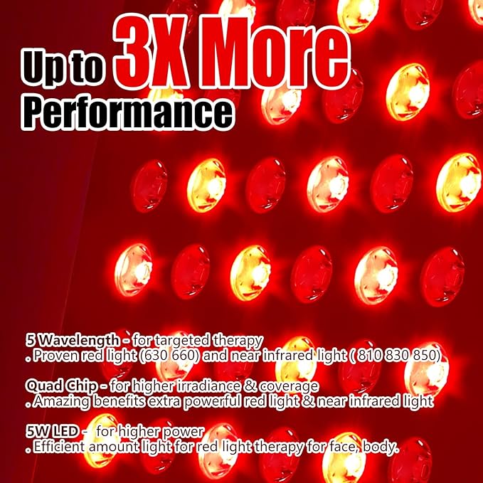 Red Light Therapy for Face and Body - Infrared Red Light Therapy Panel with Stand, 5 Wavelength - 63 LED 660nm Red Light & 850nm Near Infrared Light Therapy Lamp at-Home Device