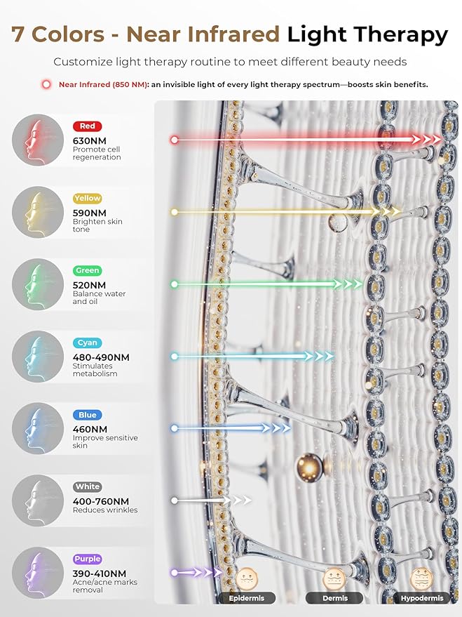 LED Light Therapy mask (E106A) for Face, LED Light Therapy Mask with Adjustable Brightness and Timer, Soft Silicone Red Light Therapy Mask for Home & Travel