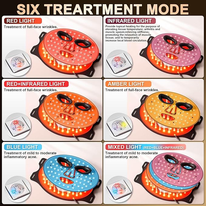 LED Light Therapy Device(KFB290), Red Light Therapy for Face, Near-Infrared 850NM±5NM LED Face Mask Light Therapy
